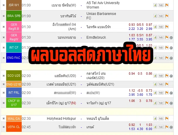 เว็บไซต์ทีเด็ดบอล ราคาบอล ตารางบอล และผลบอลสดแบบ Realtime ระดับ VIP